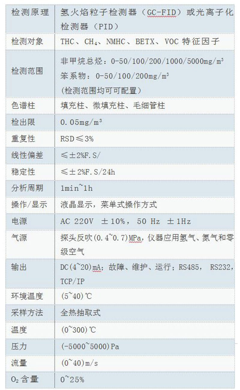 技術參數(shù)2.jpg